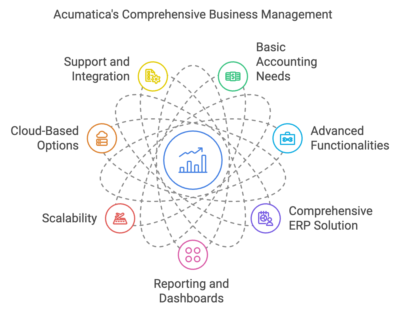 Acumatica Comprehensive Business Management