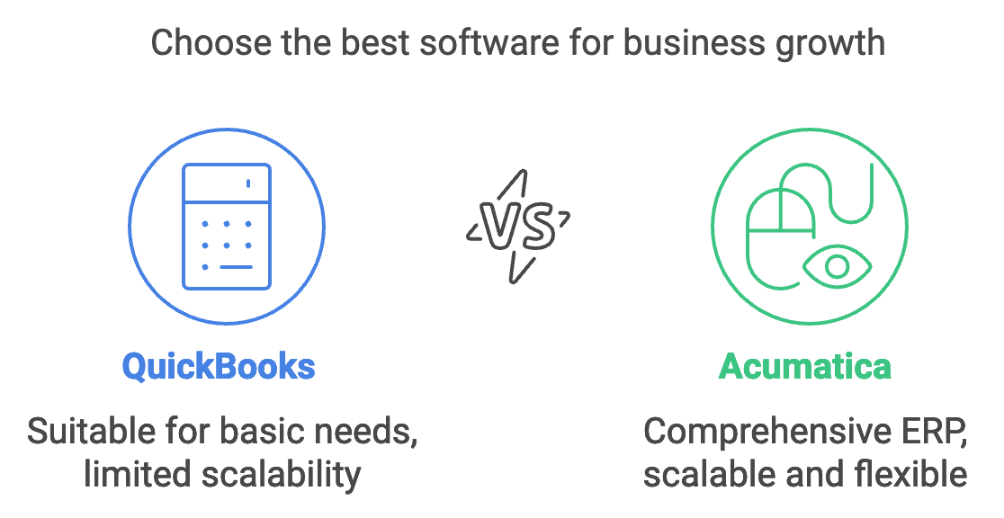 Acumatica Vs Quickbooks-1