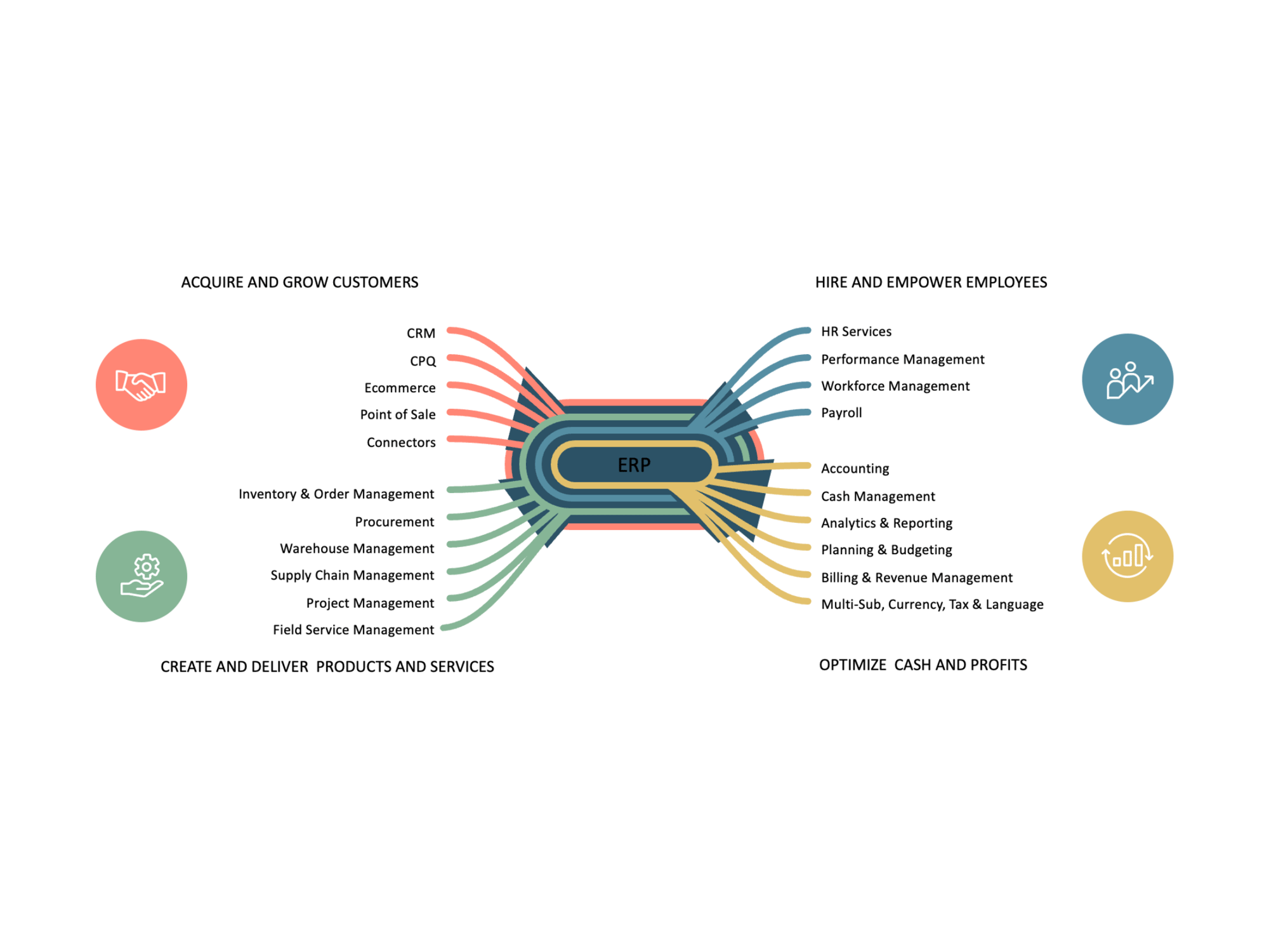 ERP Grouping (1)